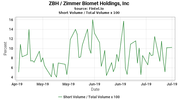 zbh investor relations